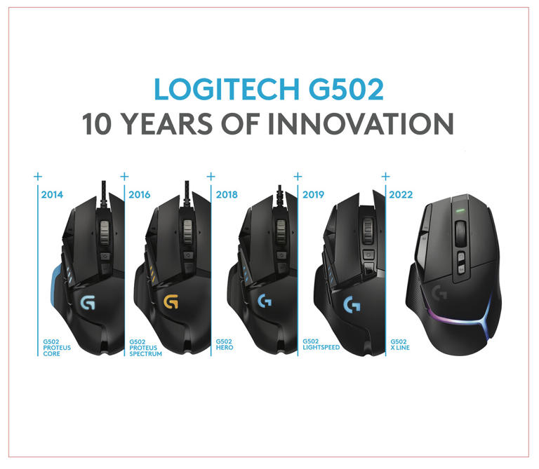 罗技G标志性的G502游戏鼠标问世十周年