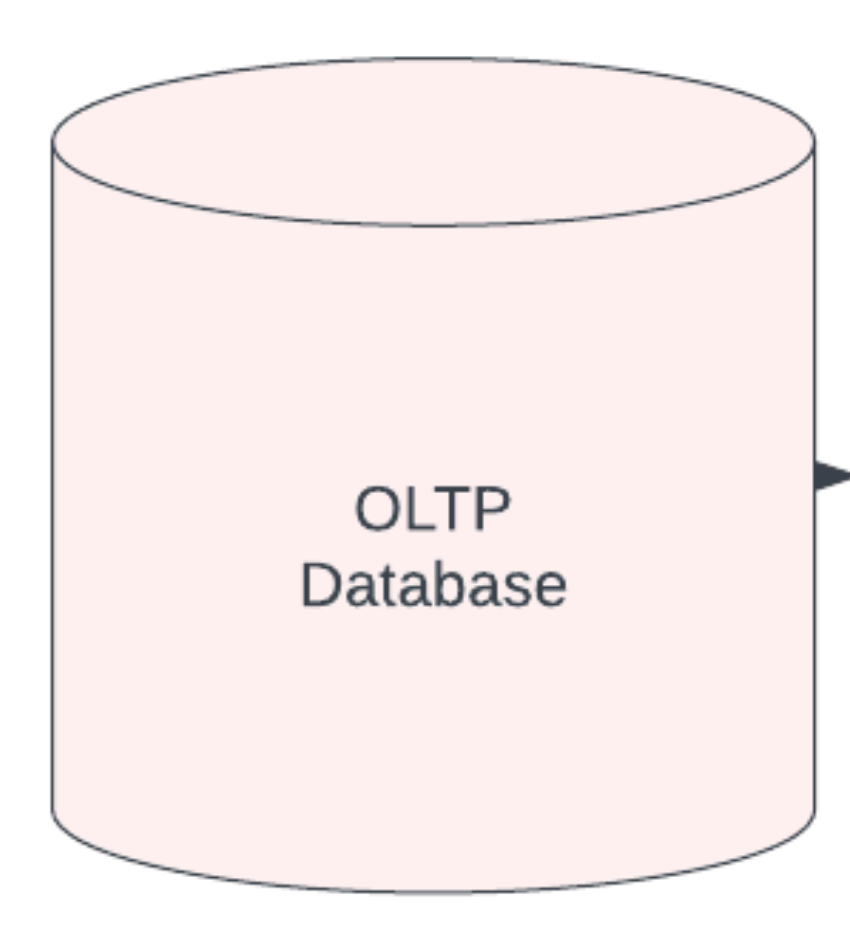 一种利用IO_uring和Rust的SQLite兼容型OLTP数据库系统Limbo正在开发中