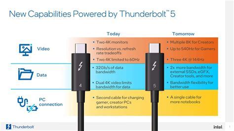 首批Thunderbolt 5 电缆问世 但几乎没什么可插的地方