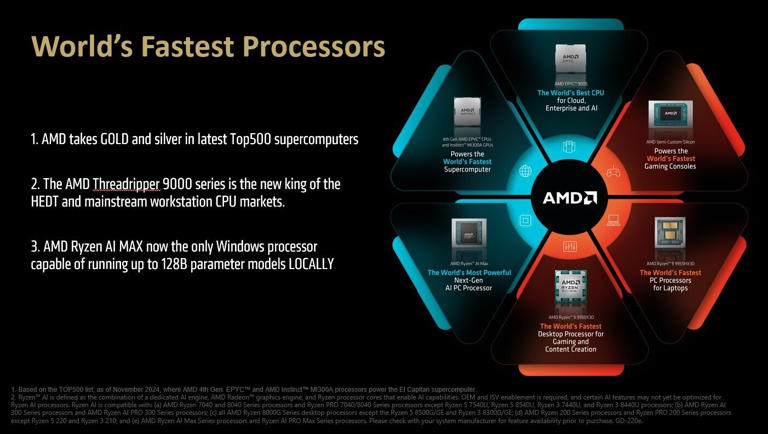 AMD凭借其CPU产品线在各个细分市场全面占据领先地位