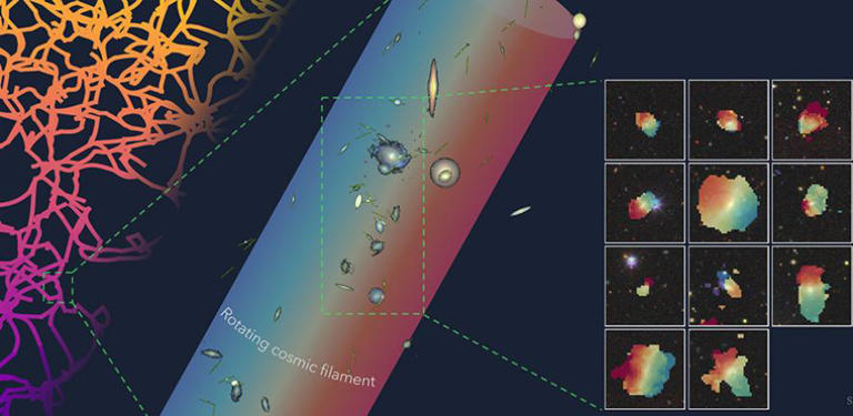 宇宙中发现迄今最大旋转结构之一：1400万光年“刀锋”星系长丝现身